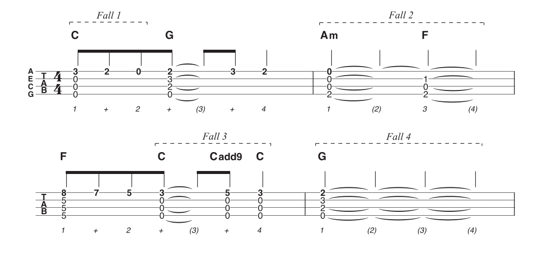 Tabs 7